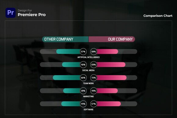 Comparison Chart Premiere Pro: Elevate Your Data-Driven Presentations with Impactful Visuals